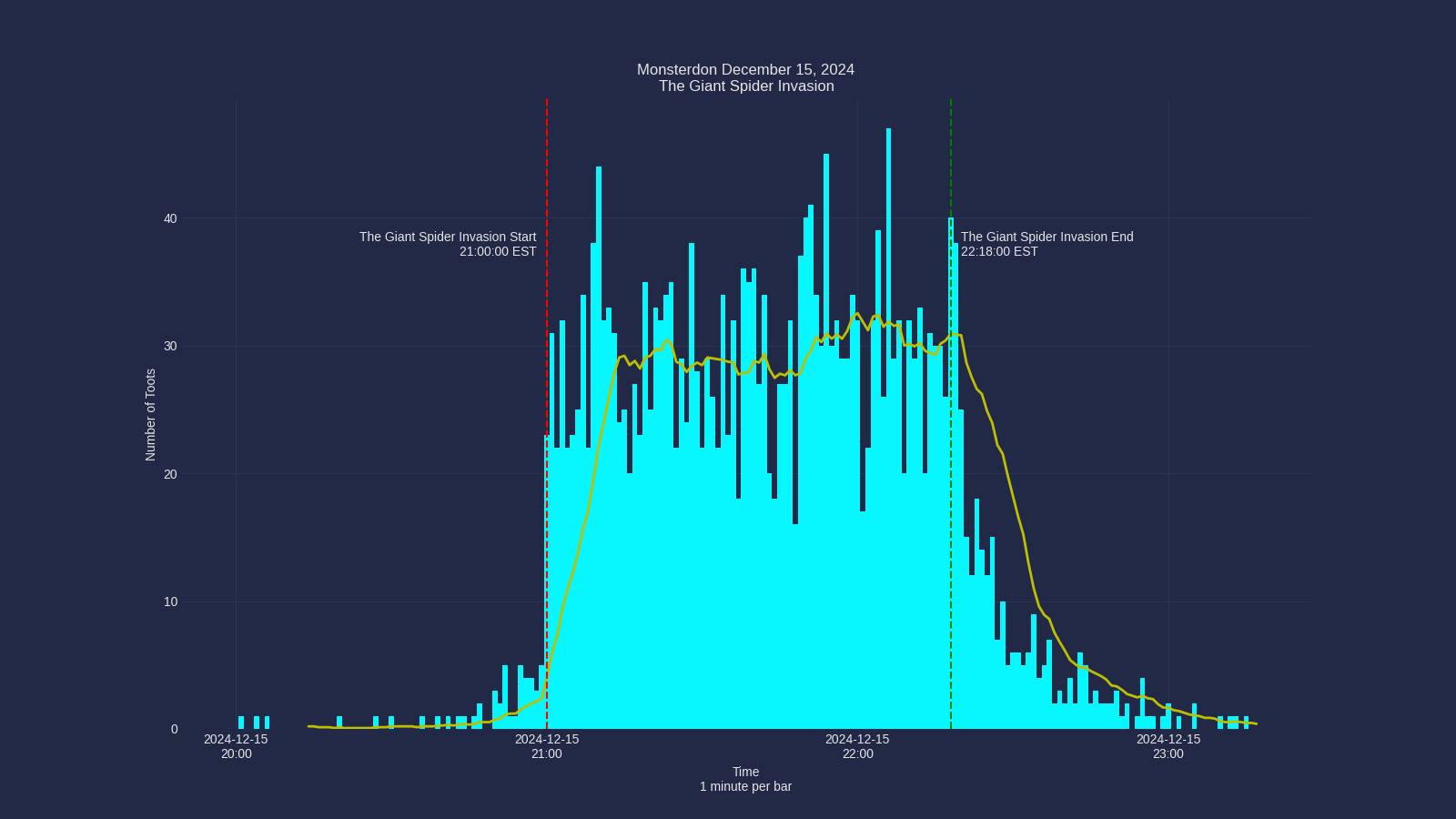 Activity graph. See main page for actual description.