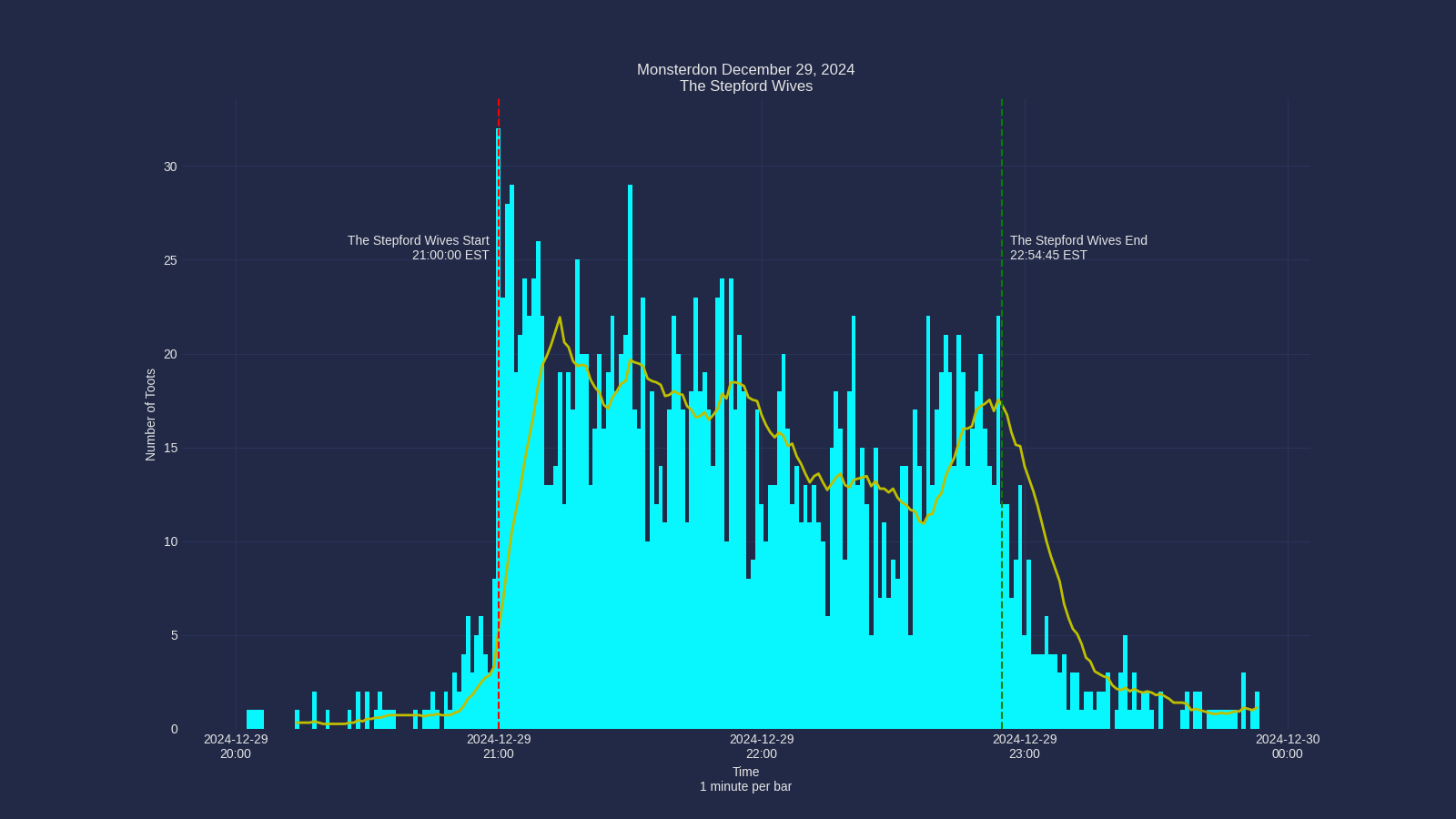 Activity graph. See main page for actual description.