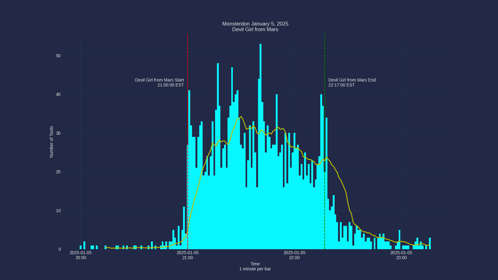 Activity graph. See main page for actual description.
