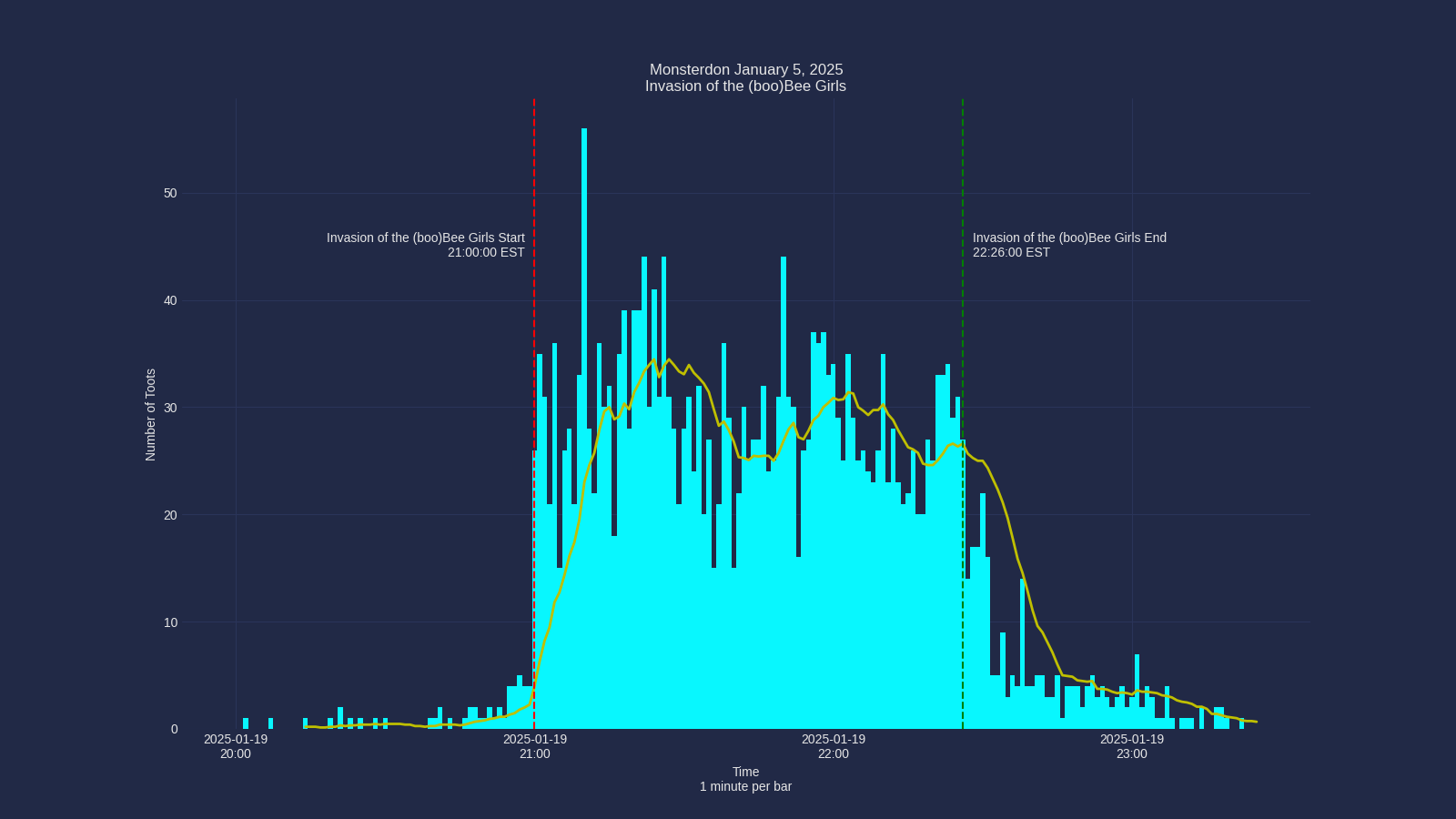Activity graph. See main page for actual description.