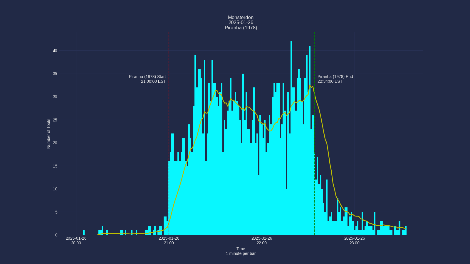 Activity graph. See main page for actual description.