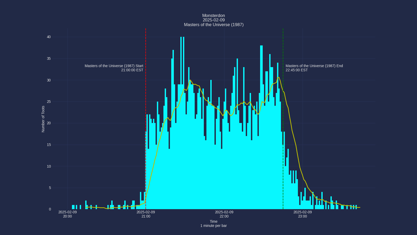 Activity graph. See main page for actual description.