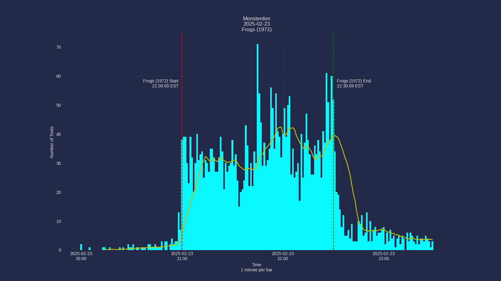 Activity graph. See main page for actual description.