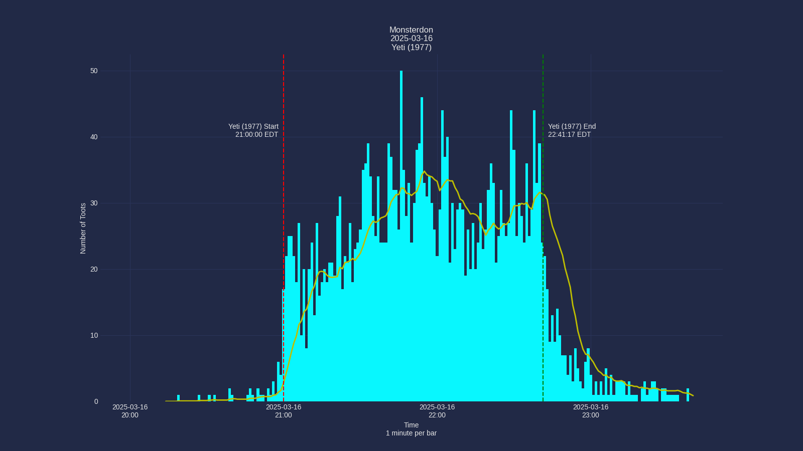 Activity graph. See main page for actual description.