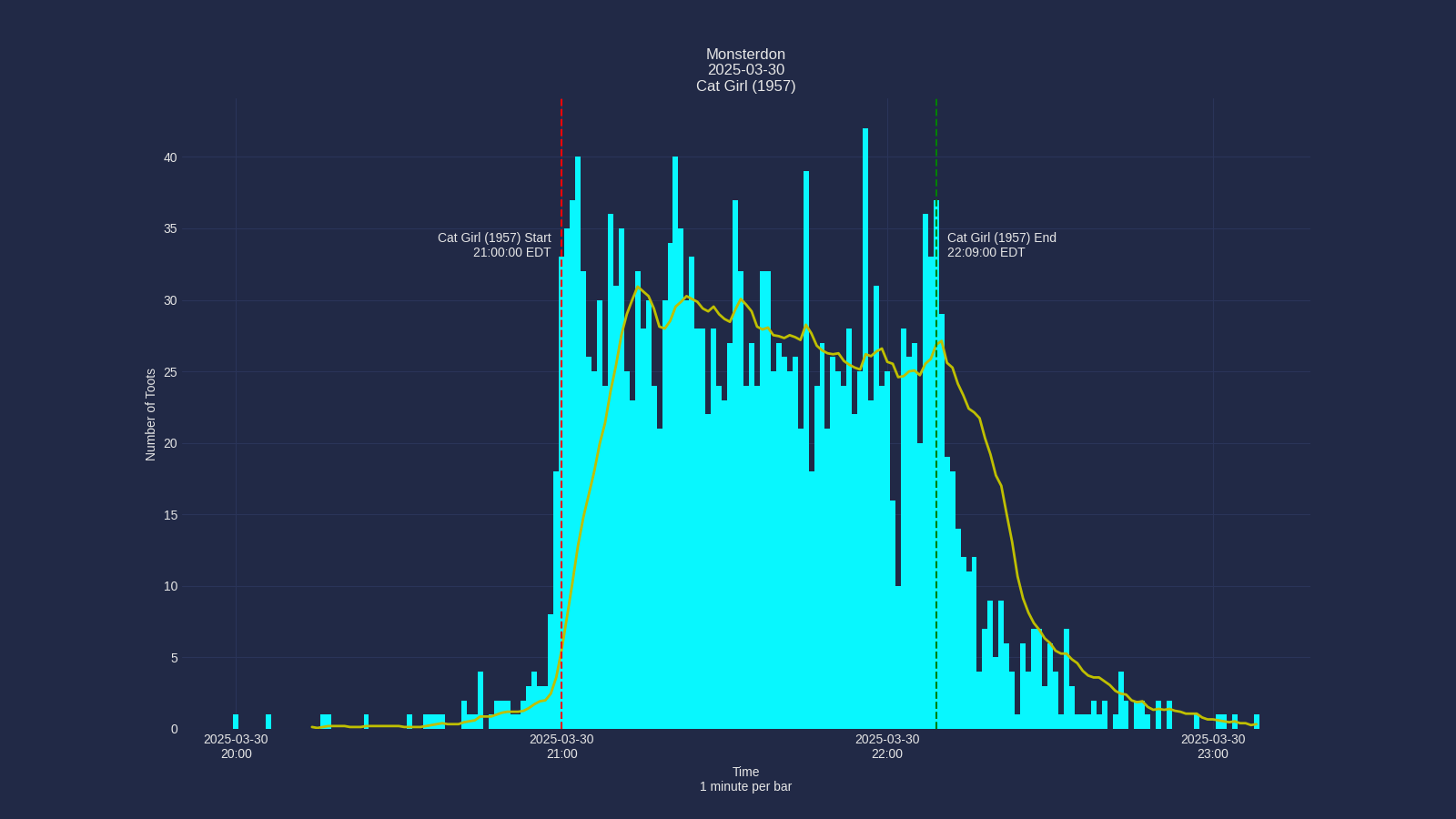 Activity graph. See main page for actual description.