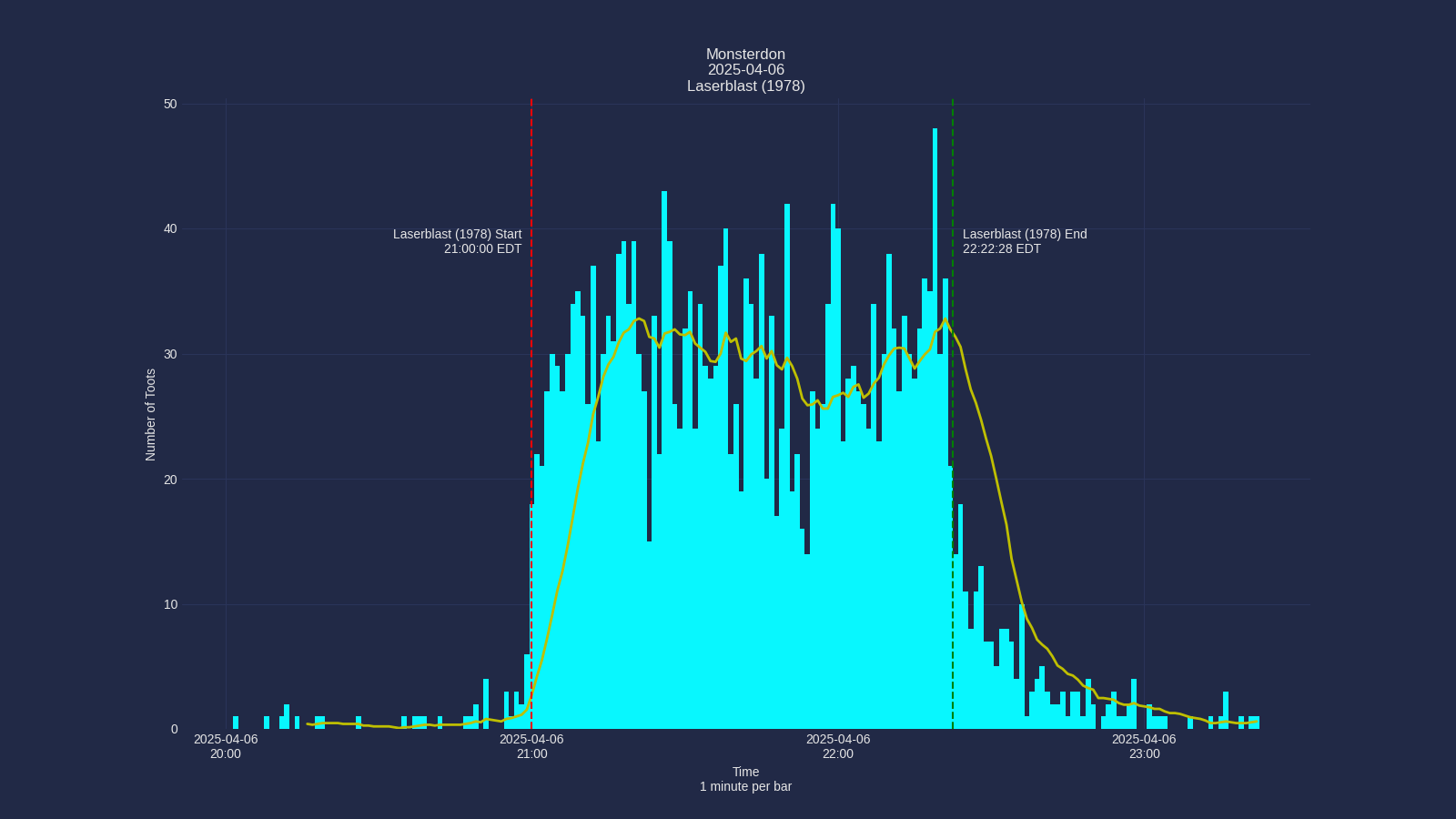 Activity graph. See main page for actual description.