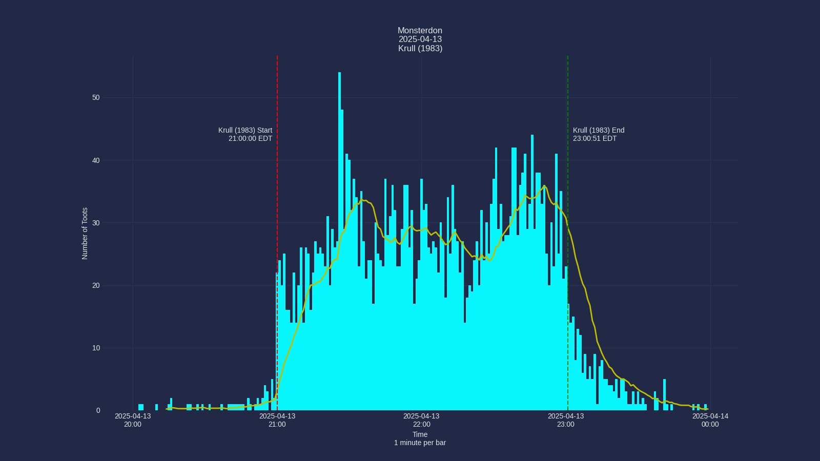 Activity graph. See main page for actual description.