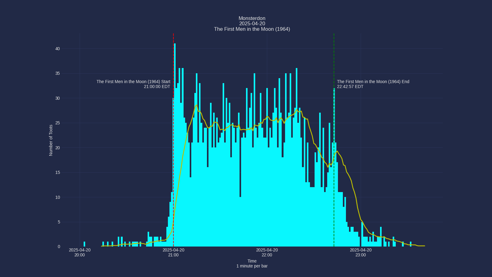 Activity graph. See main page for actual description.