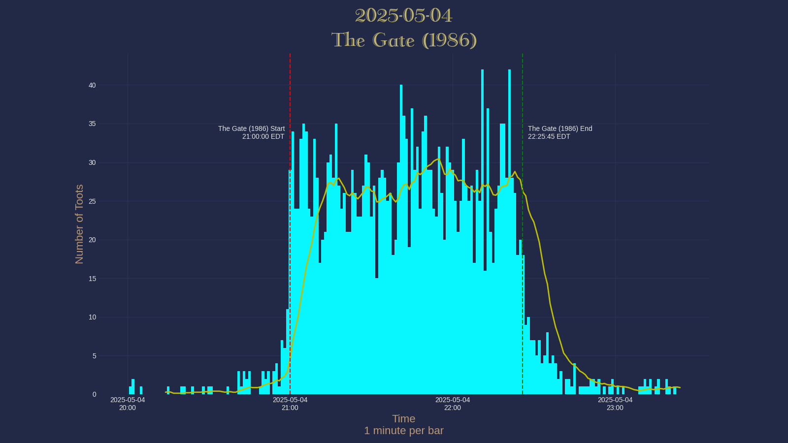 Activity graph. See main page for actual description.