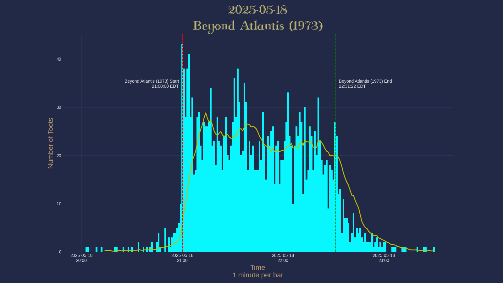 Activity graph. See main page for actual description.