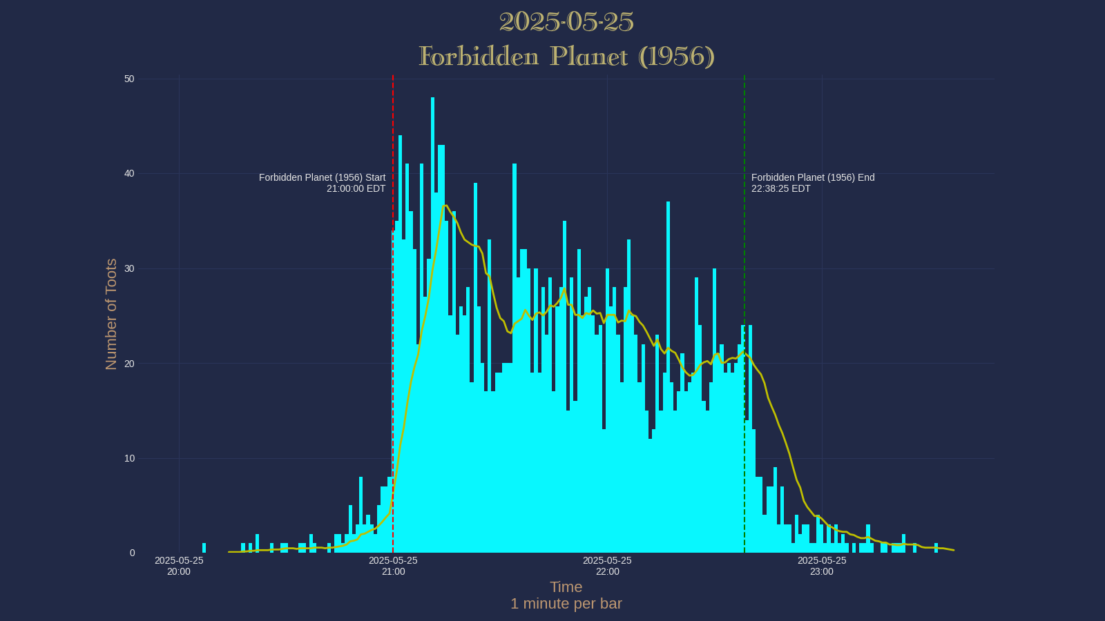 Activity graph. See main page for actual description.