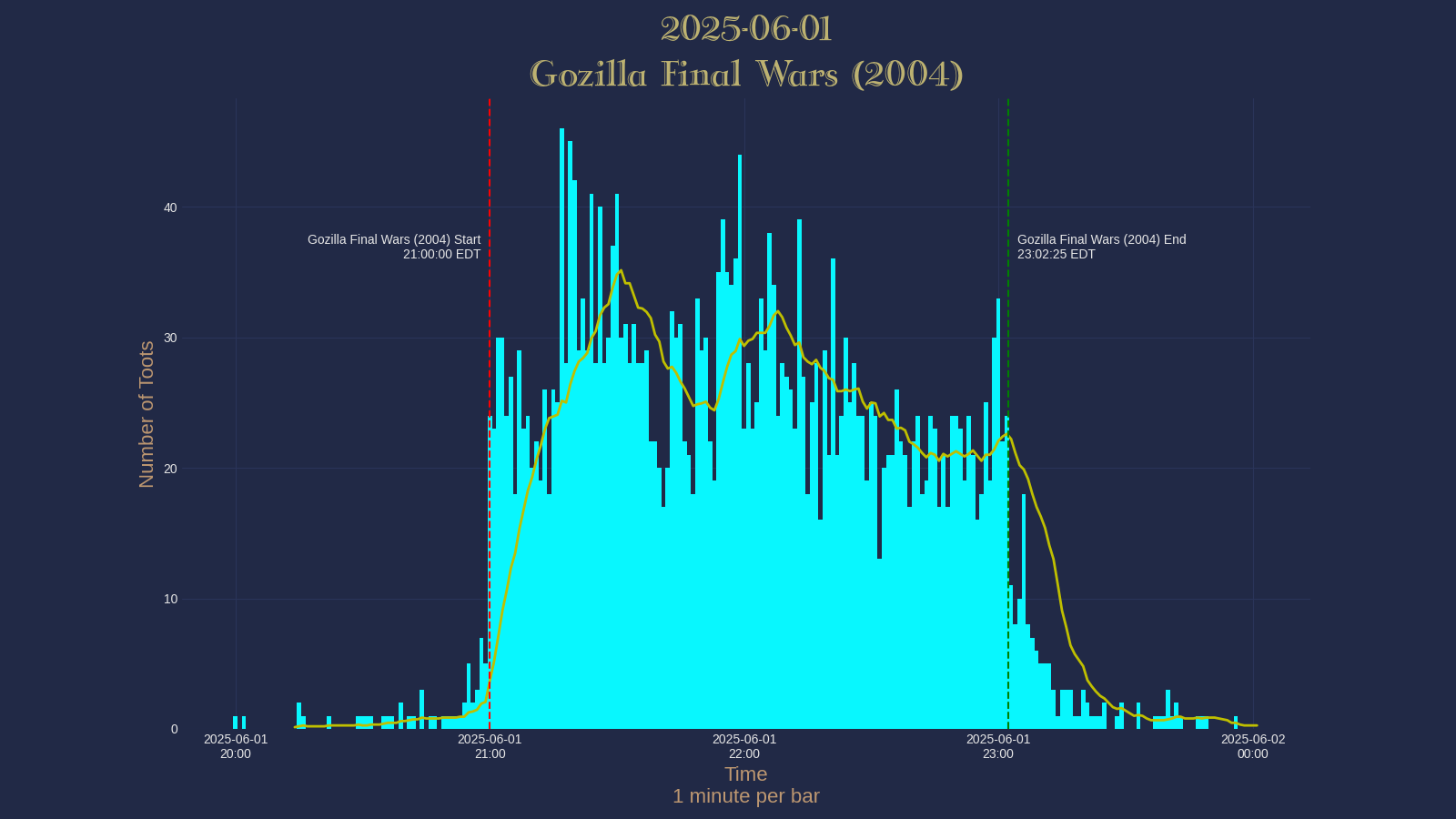 Activity graph. See main page for actual description.