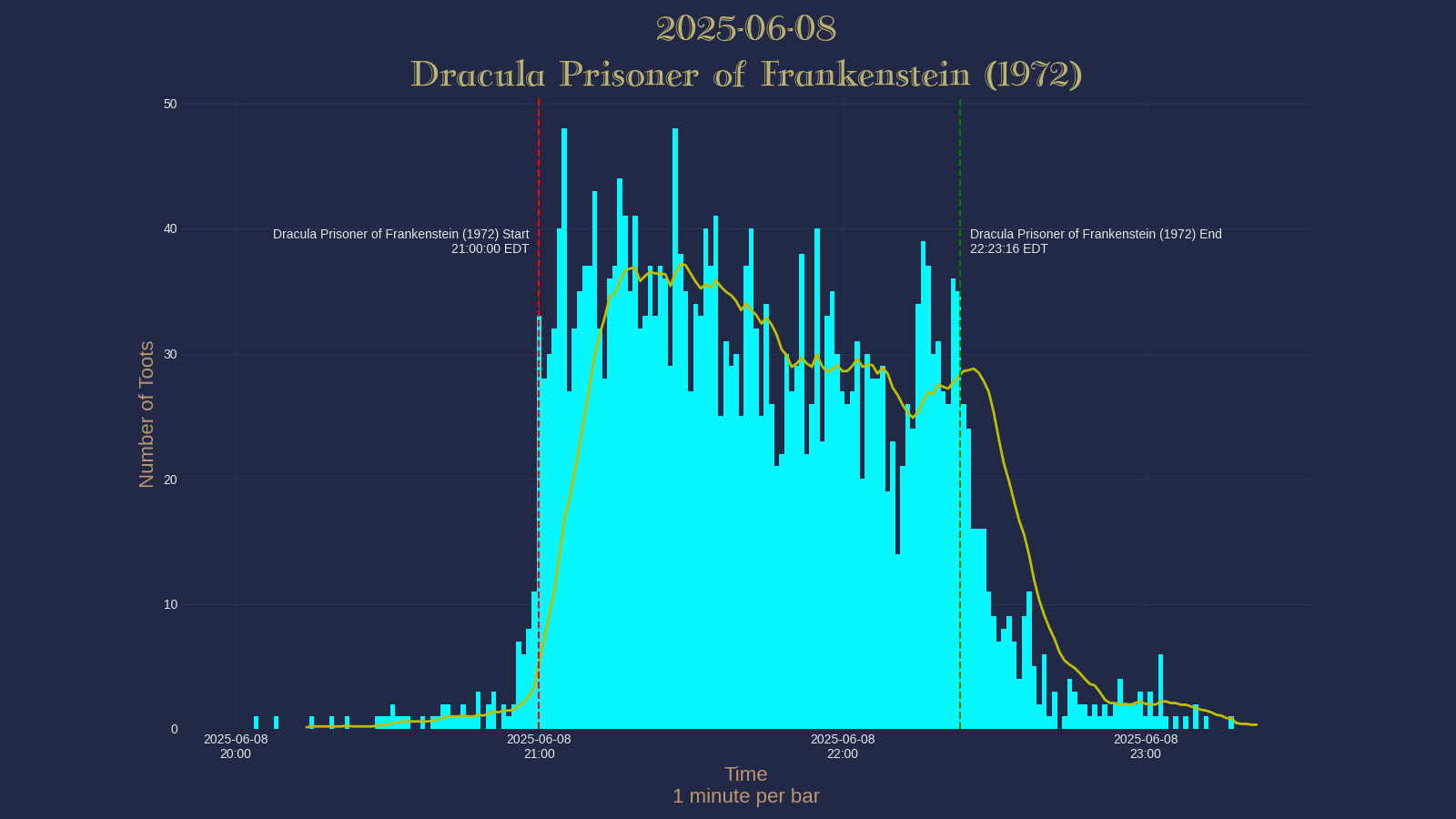 Activity graph. See main page for actual description.