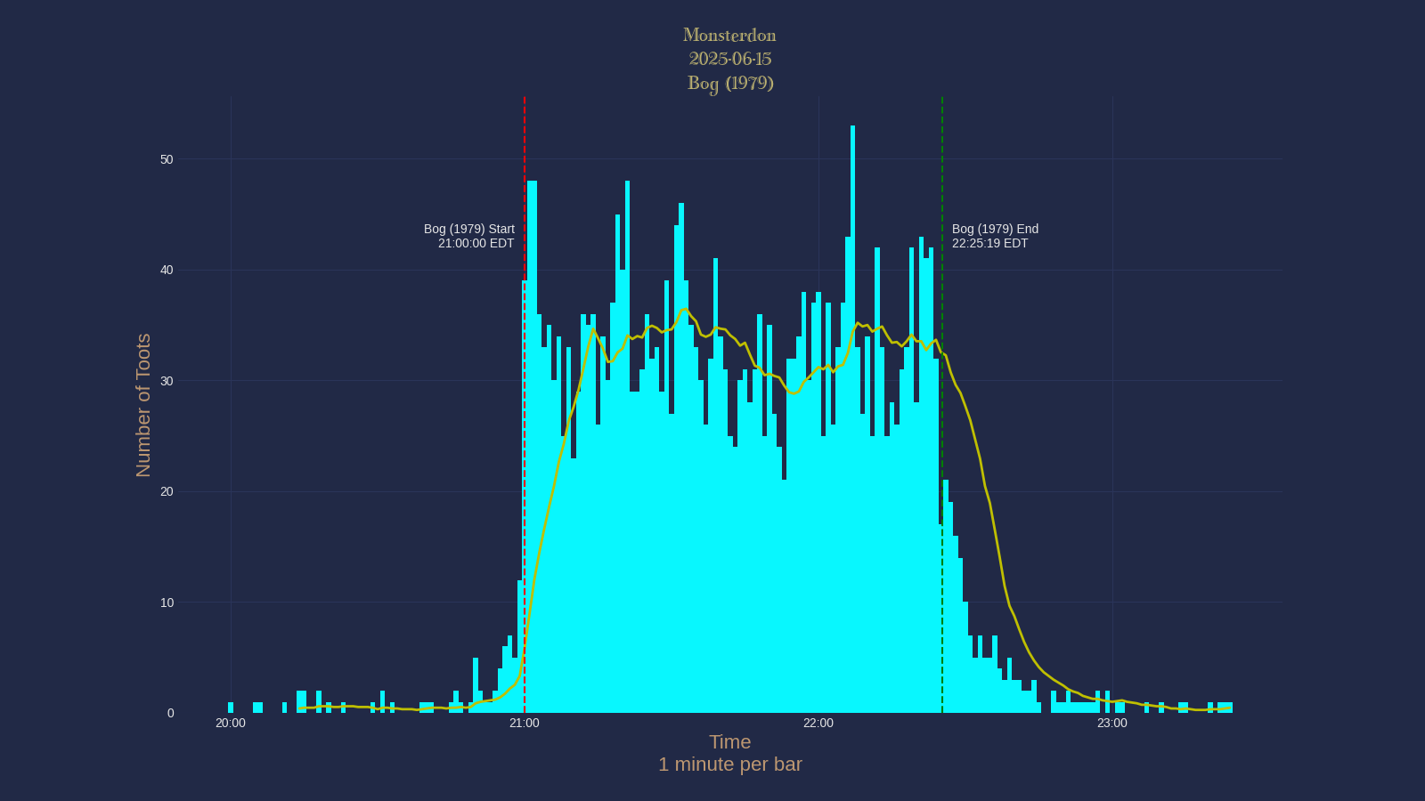 Activity graph. See main page for actual description.