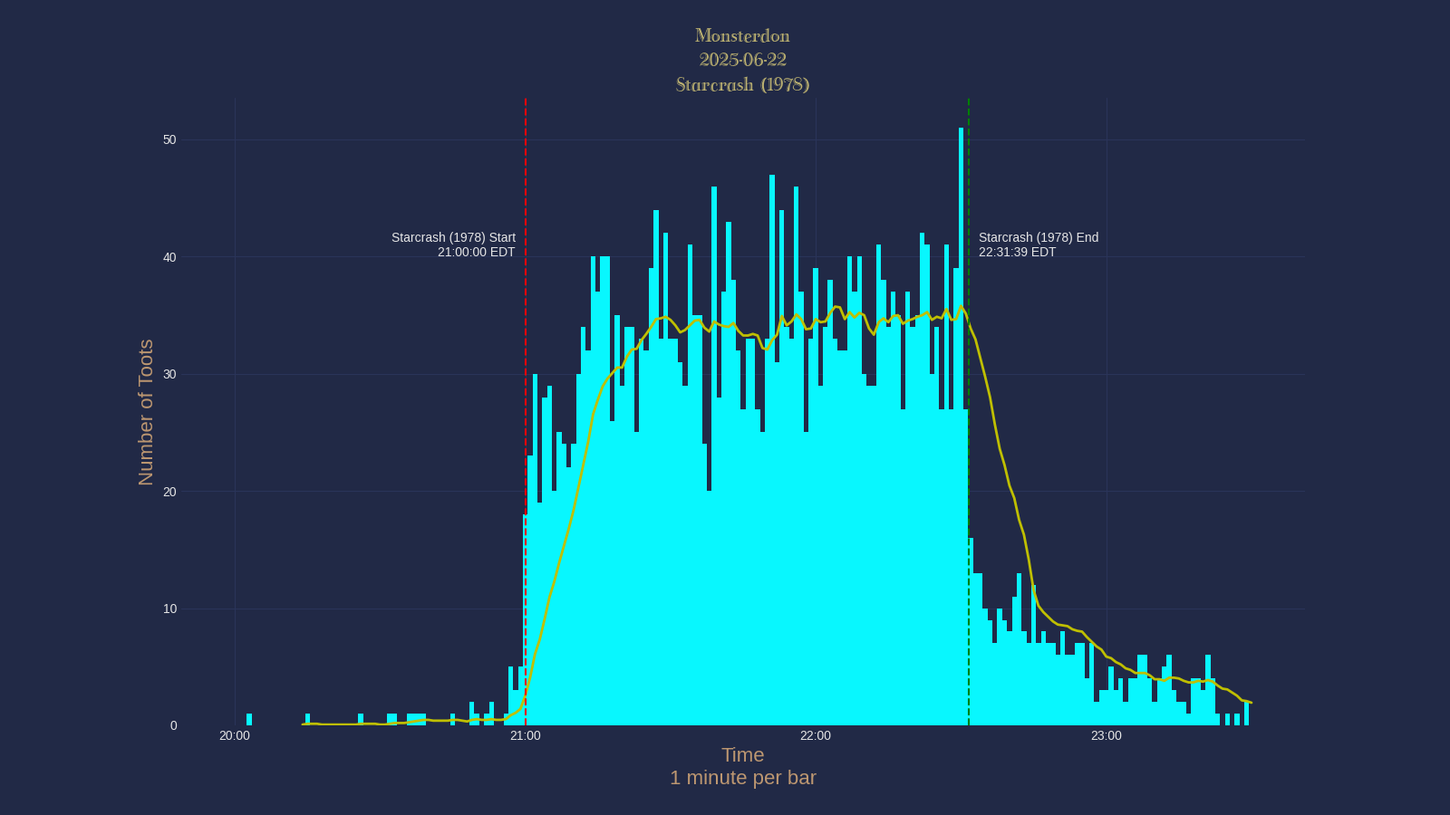 Activity graph. See main page for actual description.