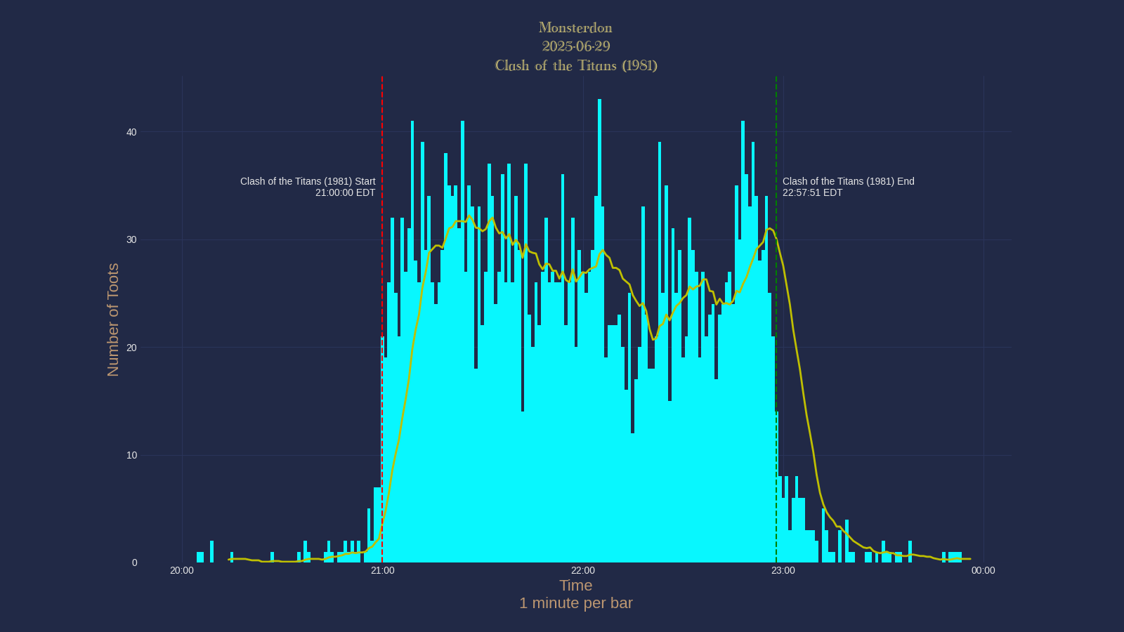 Activity graph. See main page for actual description.