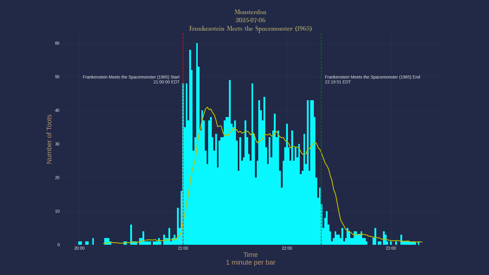 Activity graph. See main page for actual description.
