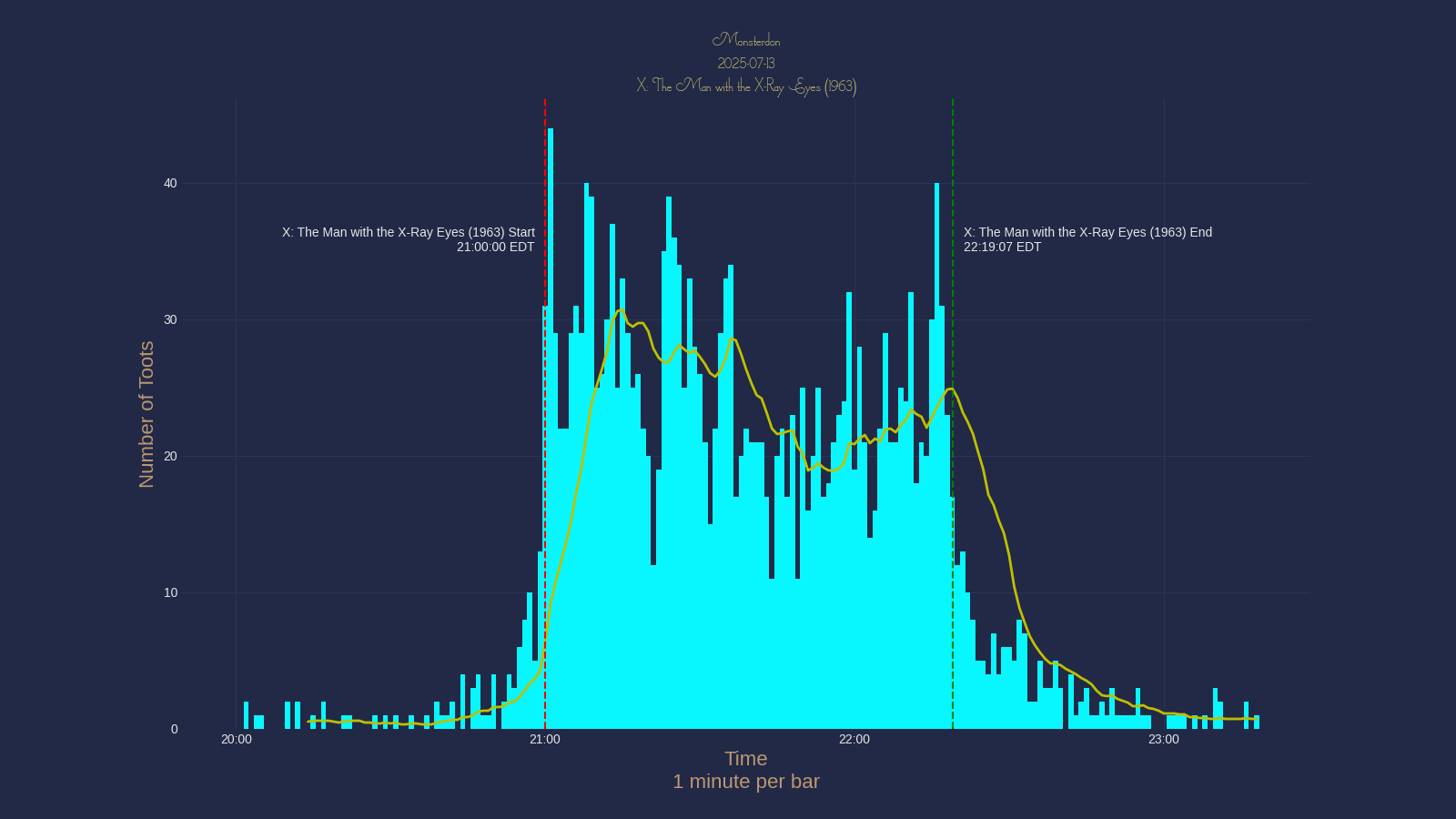 Activity graph. See main page for actual description.