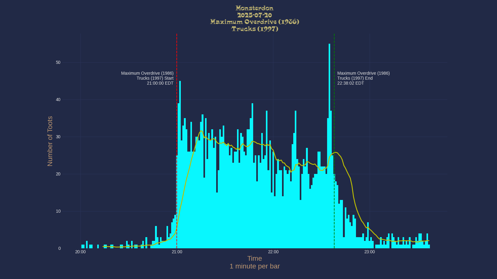 Activity graph. See main page for actual description.