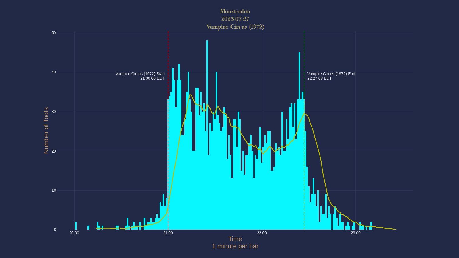 Activity graph. See main page for actual description.
