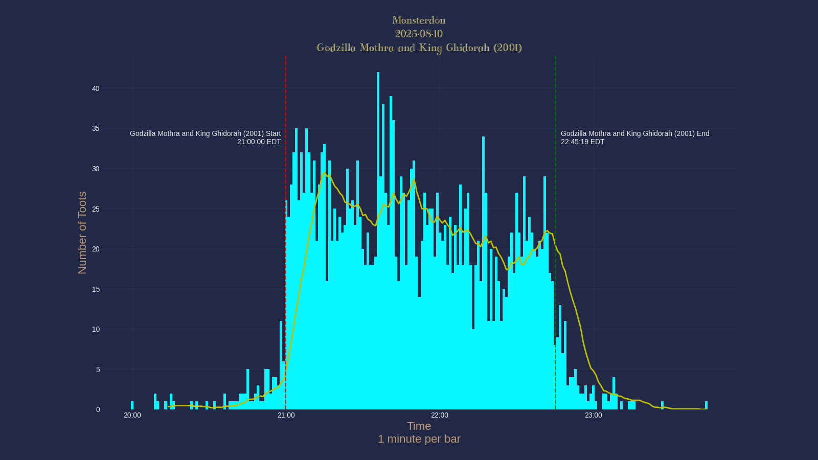 Activity graph. See main page for actual description.