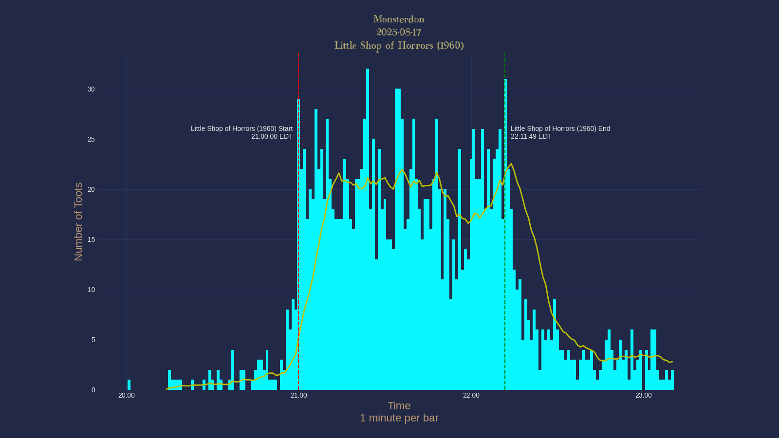 Activity graph. See main page for actual description.