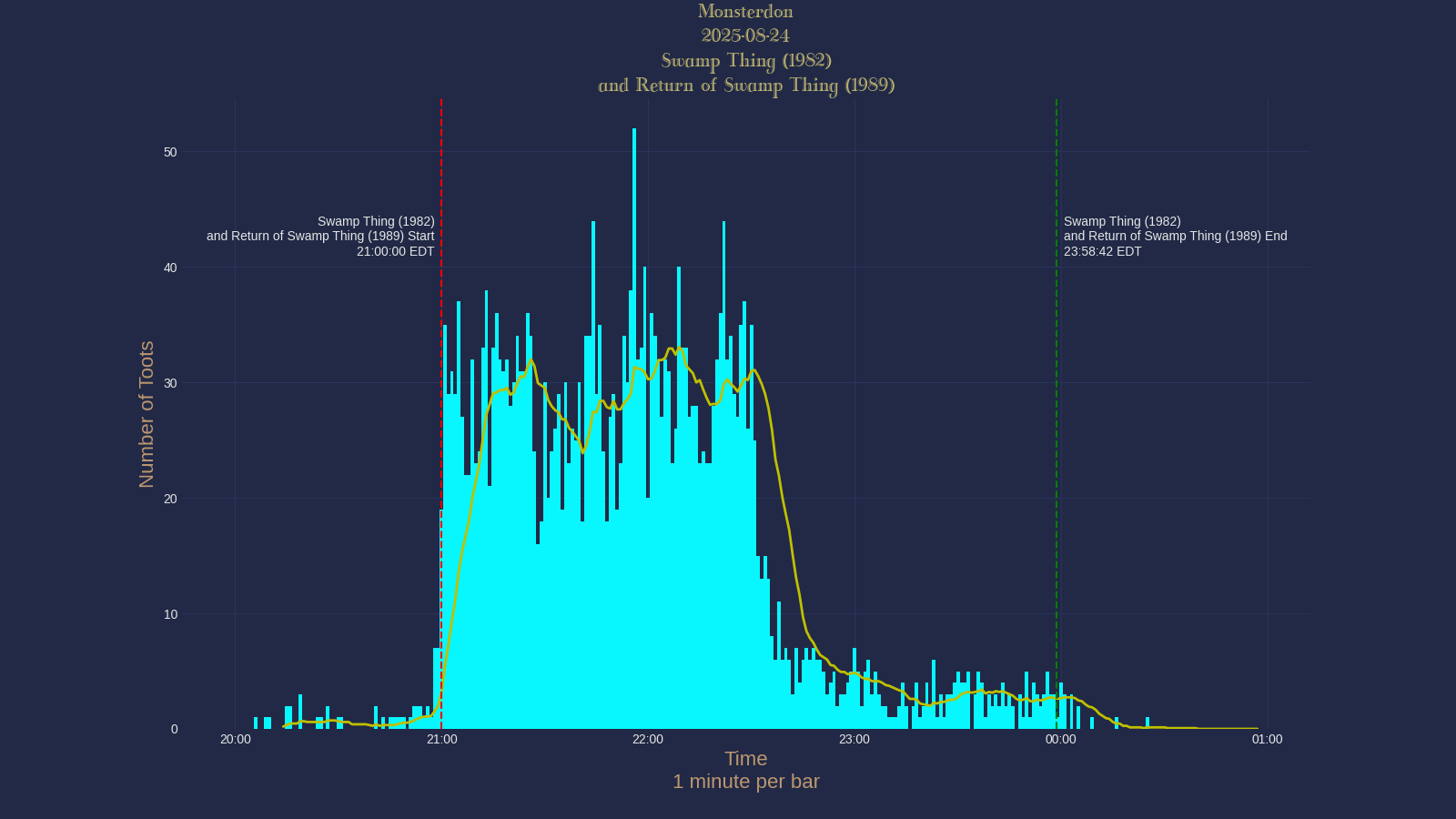 Activity graph. See main page for actual description.