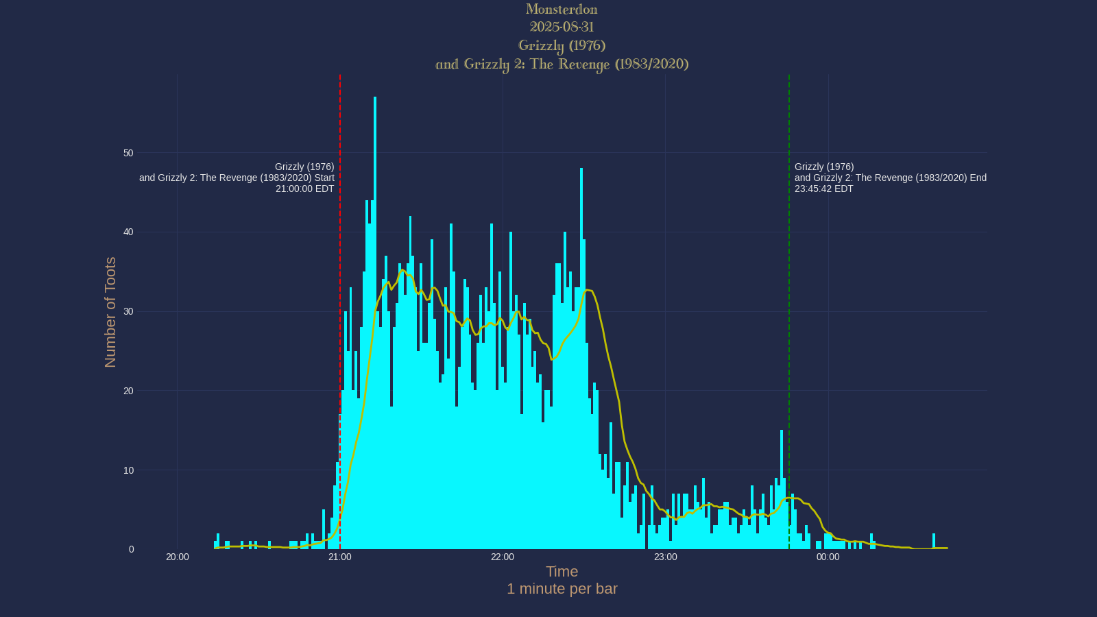 Activity graph. See main page for actual description.