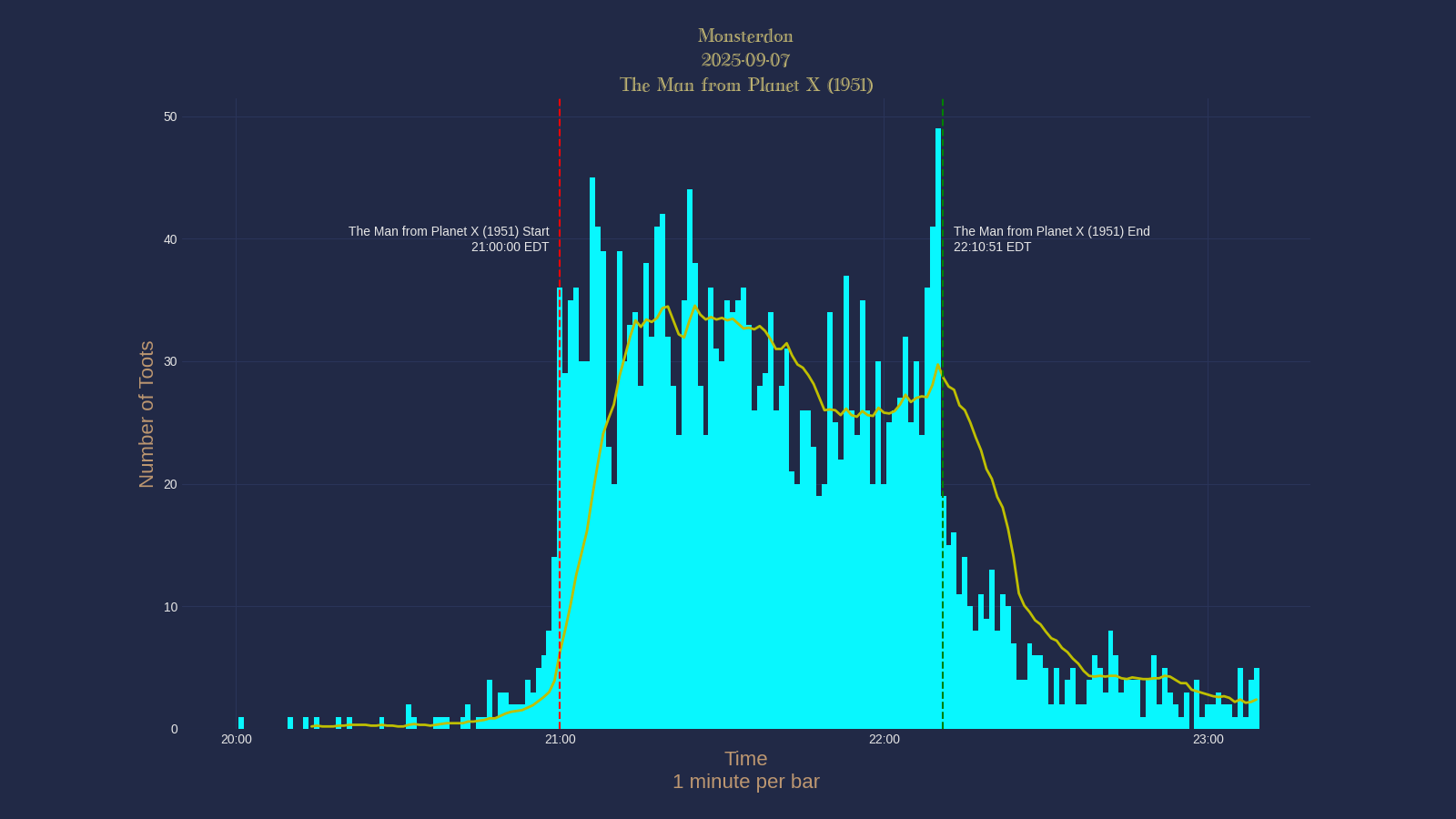 Activity graph. See main page for actual description.