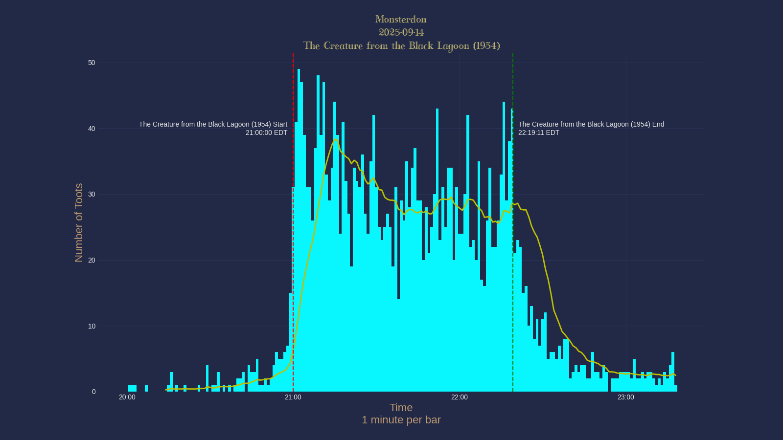 Activity graph. See main page for actual description.