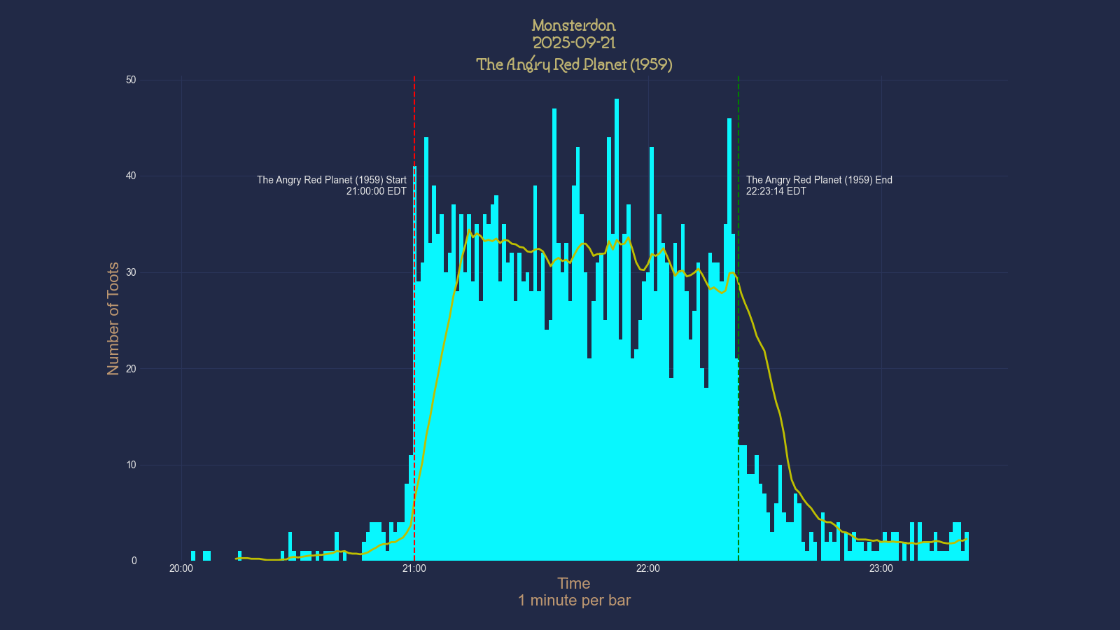 Activity graph. See main page for actual description.