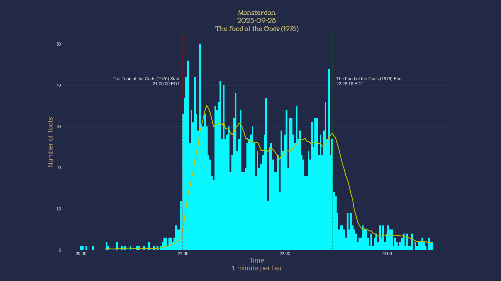 Activity graph. See main page for actual description.