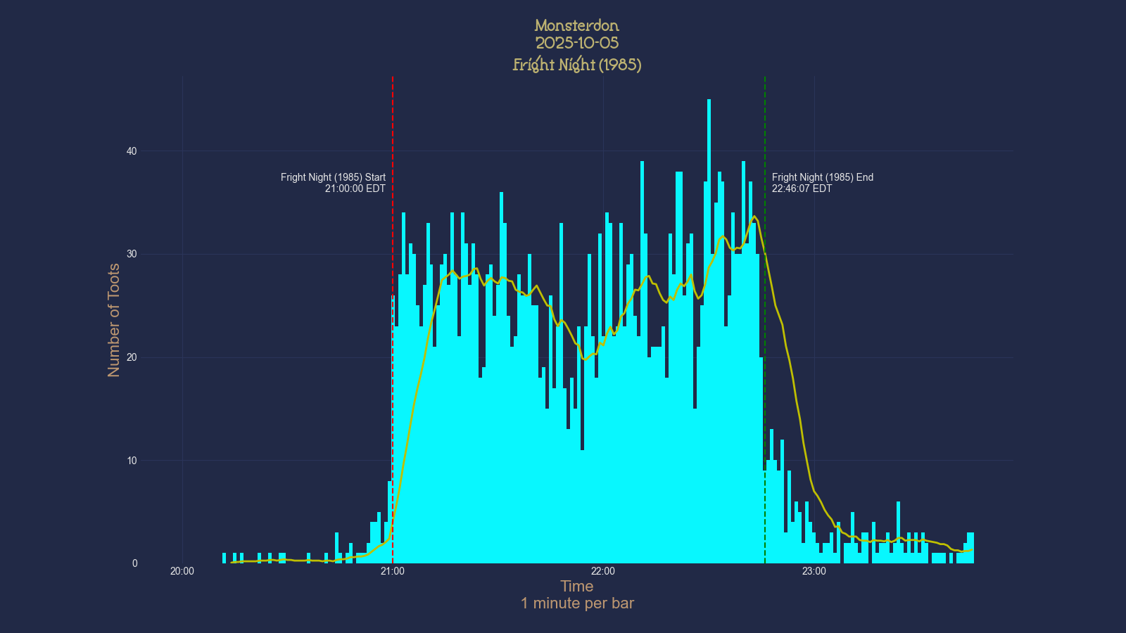 Activity graph. See main page for actual description.