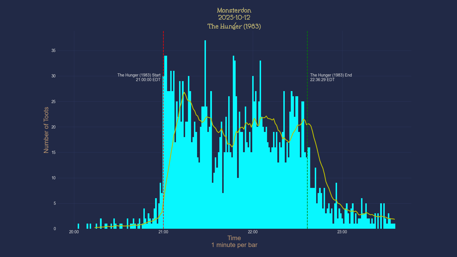 Activity graph. See main page for actual description.