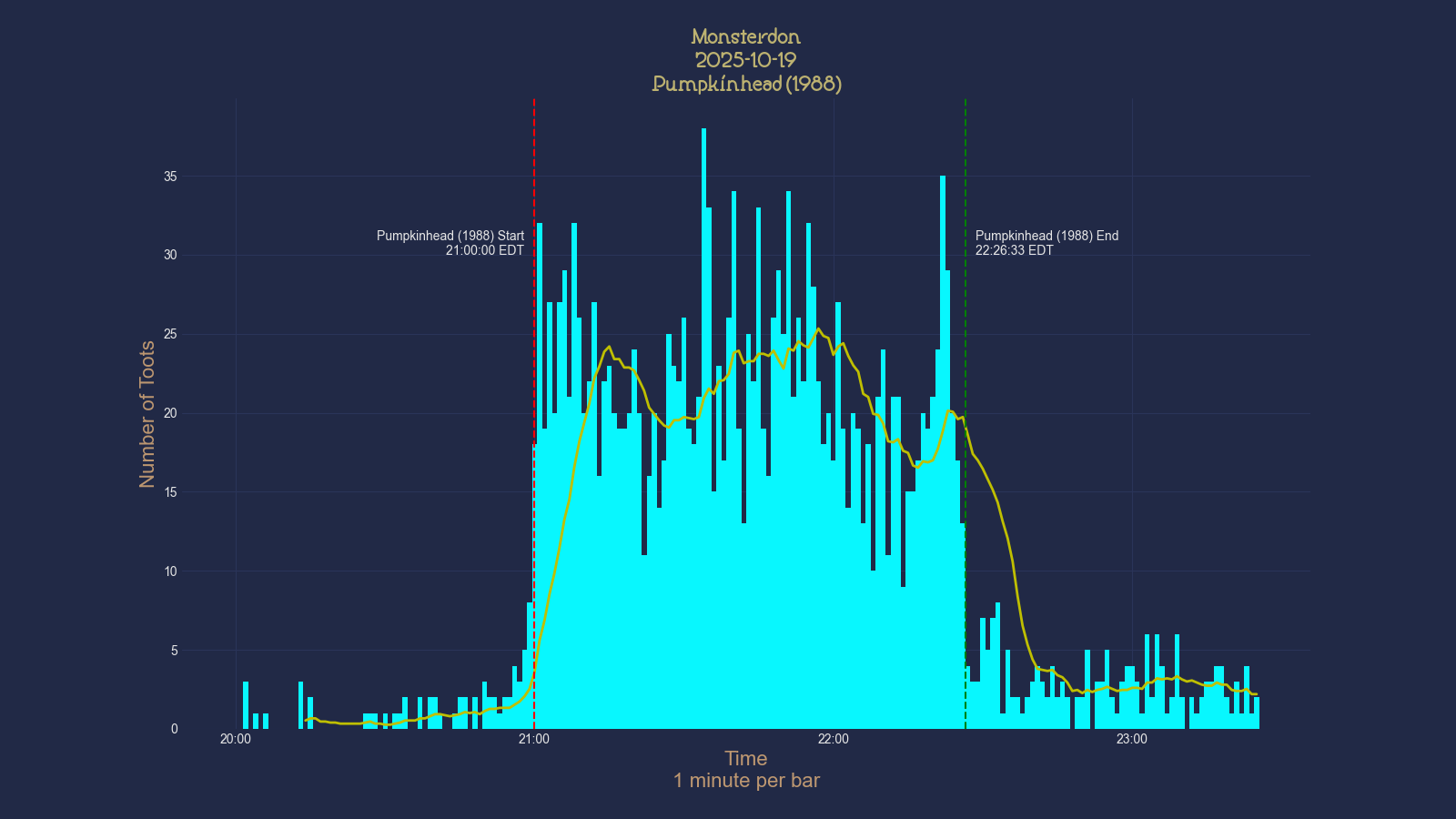 Activity graph. See main page for actual description.
