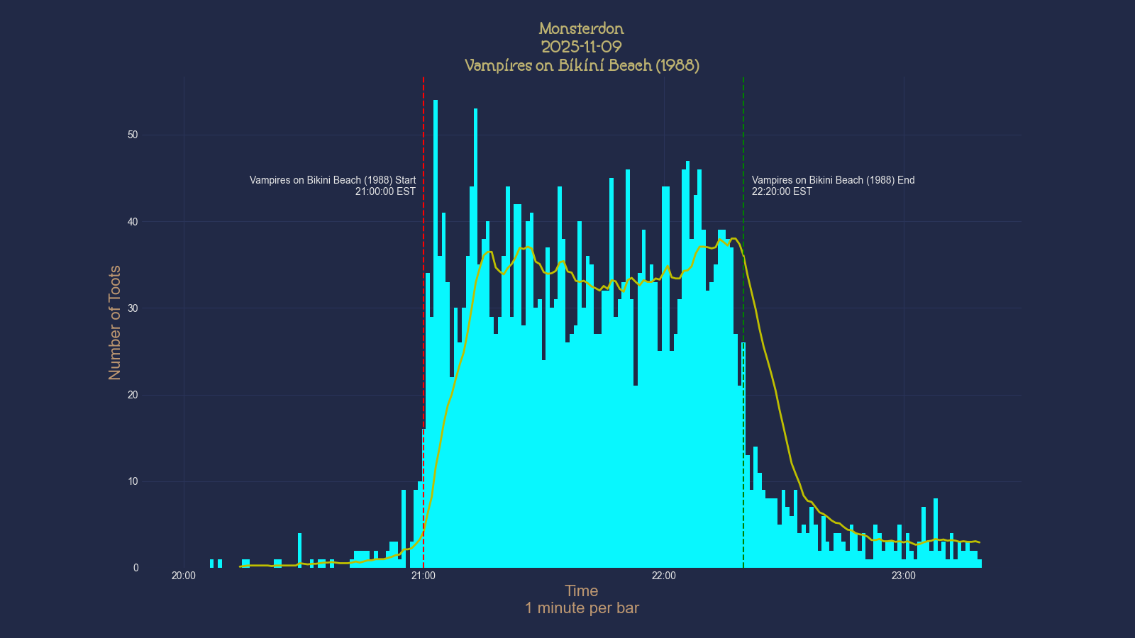 Activity graph. See main page for actual description.