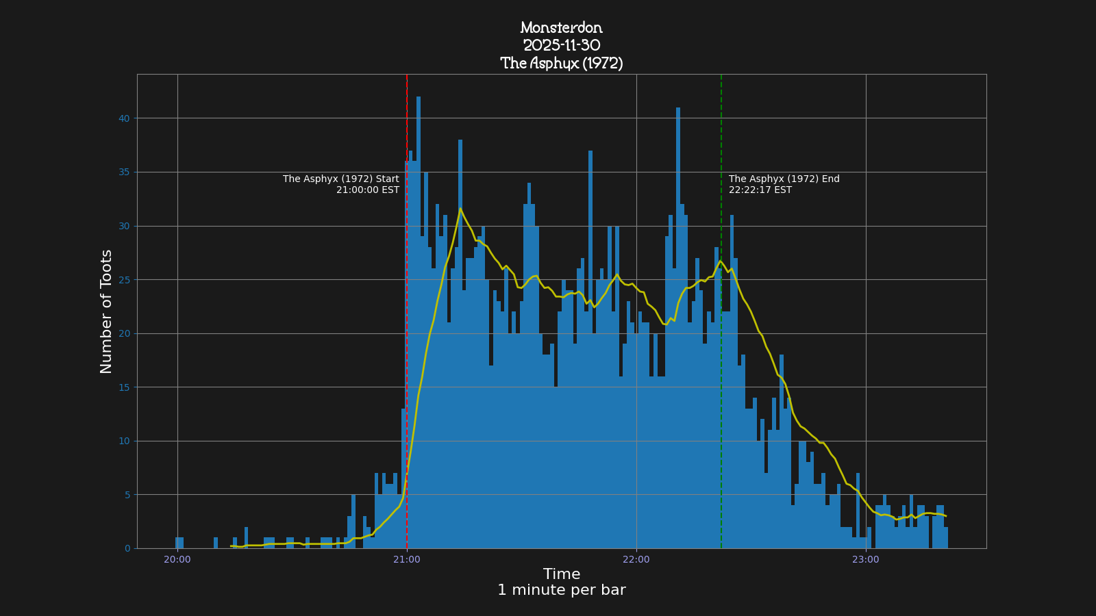 Activity graph. See main page for actual description.