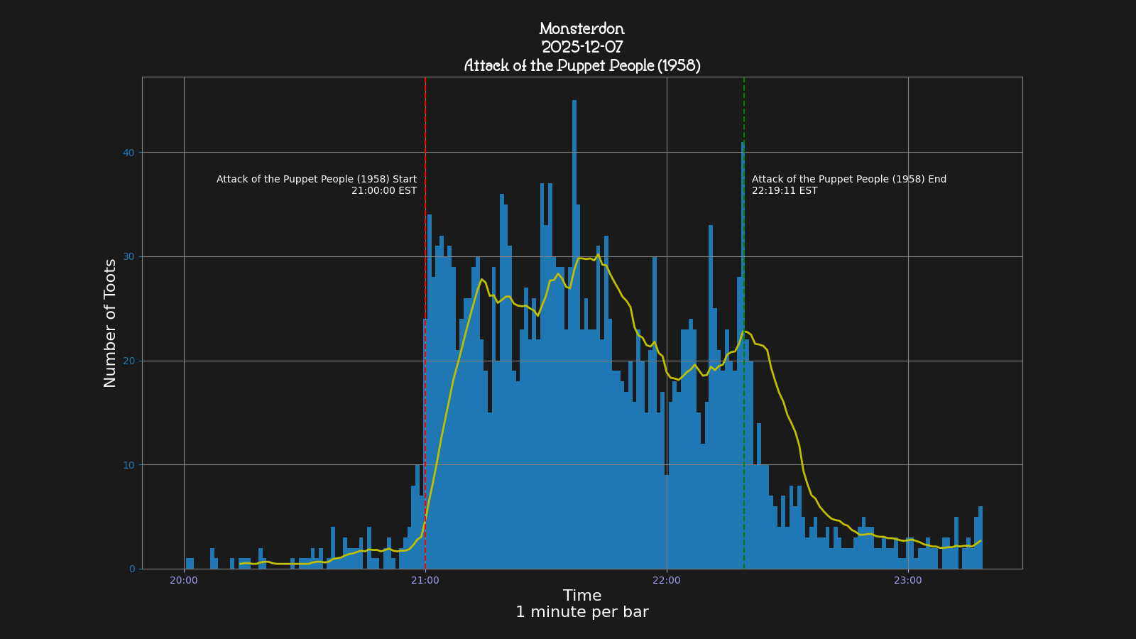 Activity graph. See main page for actual description.