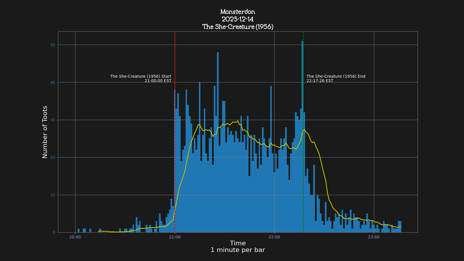 Activity graph. See main page for actual description.