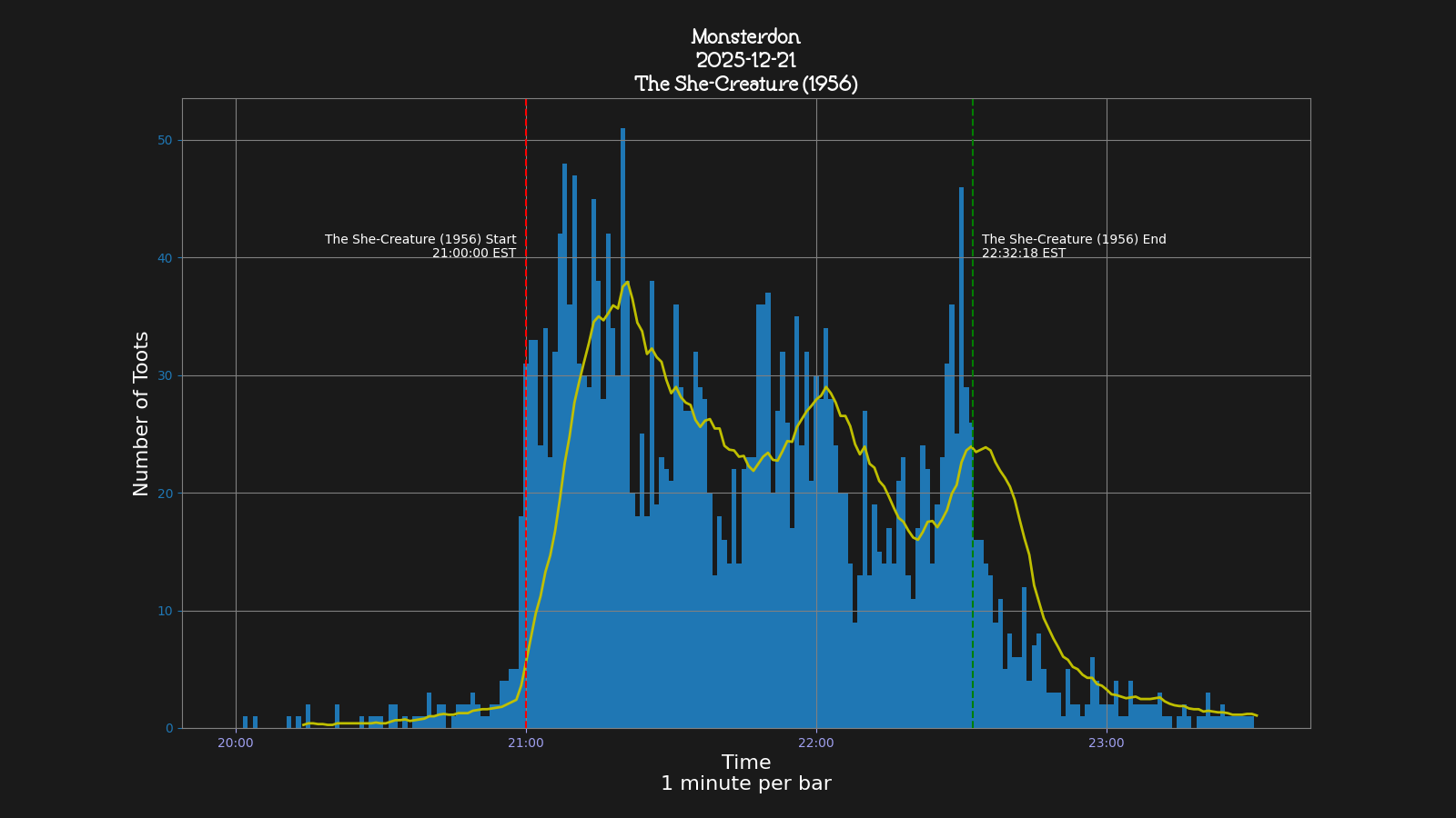 Activity graph. See main page for actual description.