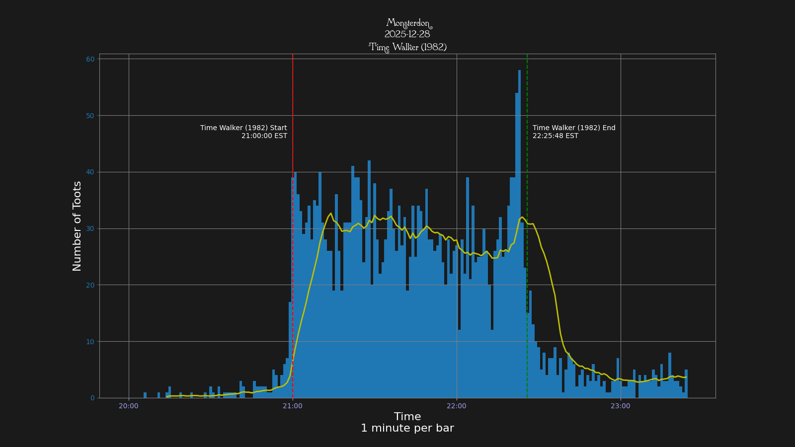 Activity graph. See main page for actual description.