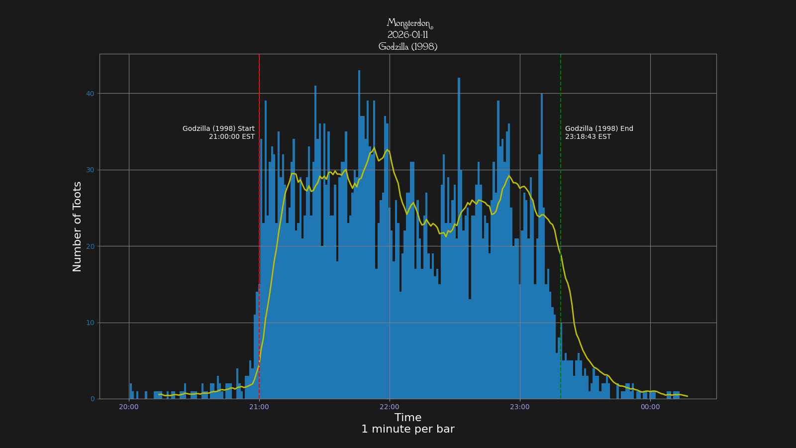 Activity graph. See main page for actual description.