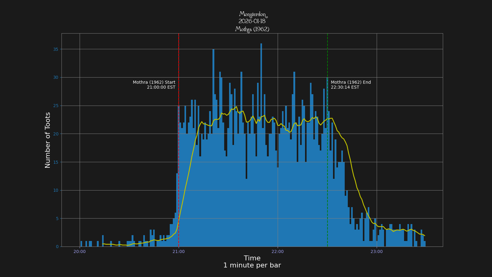 Activity graph. See main page for actual description.